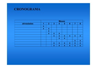 CRONOGRAMA


                             Meses
   ativiadades   1   2   3   4   5   6   7   8
                 x
                 x   x
                     x
                     x   x   x
                         x   x   x   x   x   x
                             x   x
                                         x   x
                         x   x   x   x   x   x
                         x   x   x   x   x   x
 