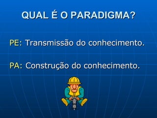QUAL É O PARADIGMA? PE:  Transmissão do conhecimento. PA:  Construção do conhecimento. 