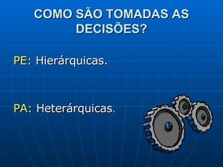 COMO SÃO TOMADAS AS DECISÕES? PE:  Hierárquicas. PA:  Heterárquicas . 