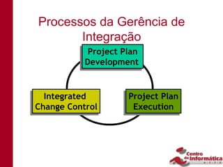 Processos da Gerência de
        Integração
           Project Plan
           Project Plan
          Development
          Development


   Integrated
  Integrated        Project Plan
                    Project Plan
Change Control
Change Control       Execution
                     Execution
 