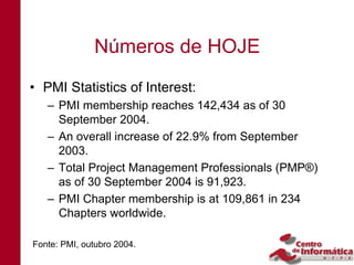 Números de HOJE
• PMI Statistics of Interest:
   – PMI membership reaches 142,434 as of 30
     September 2004.
   – An overall increase of 22.9% from September
     2003.
   – Total Project Management Professionals (PMP®)
     as of 30 September 2004 is 91,923.
   – PMI Chapter membership is at 109,861 in 234
     Chapters worldwide.

Fonte: PMI, outubro 2004.
 