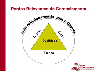 Pontos Relevantes do Gerenciamento




           po




                         Cu
           m




                            sto
         Te

                Qualidade


                Escopo
 