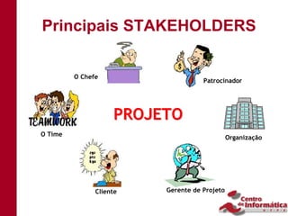 Principais STAKEHOLDERS

         O Chefe
                                    Patrocinador




                    PROJETO
O Time
                                              Organização




               Cliente   Gerente de Projeto
 