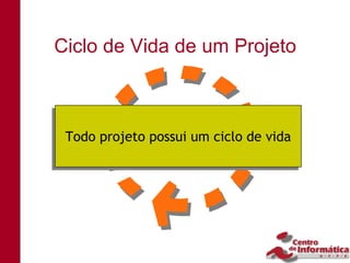 Ciclo de Vida de um Projeto



Todo projeto possui um ciclo de vida
Todo projeto possui um ciclo de vida
 