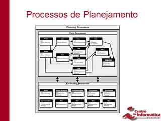 Processos de Planejamento
 