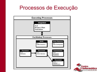 Processos de Execução
 