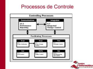 Processos de Controle
 