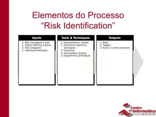Elementos do Processo
  “Risk Identification”
 