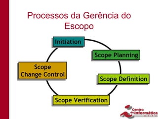 Processos da Gerência do
          Escopo
           Initiation
          Initiation
                        Scope Planning
                        Scope Planning
    Scope
    Scope
Change Control
Change Control
                         Scope Definition
                         Scope Definition


          Scope Verification
          Scope Verification
 
