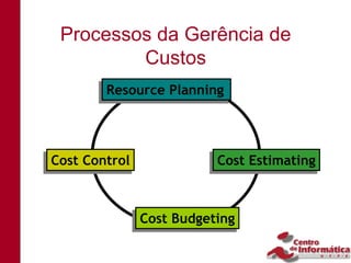 Processos da Gerência de
         Custos
        Resource Planning
        Resource Planning



Cost Control
Cost Control              Cost Estimating
                          Cost Estimating



               Cost Budgeting
               Cost Budgeting
 