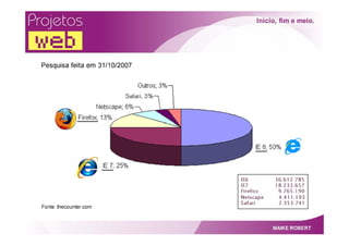 Projetos Web   Por Maike Robert