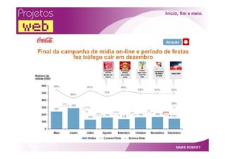 Projetos Web   Por Maike Robert