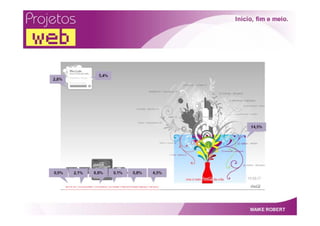 Projetos Web   Por Maike Robert