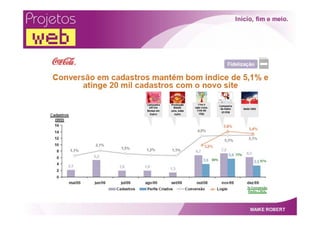 Projetos Web   Por Maike Robert