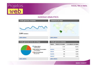 Projetos Web   Por Maike Robert
