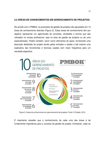 23
3.2 ÁREAS DE CONHECIMENTOS EM GERENCIAMENTO DE PROJETOS:
De acordo com o PMBoK, os processos de gestão de projetos são agrupados em 10
áreas de conhecimento distintas (Figura 2). Estas áreas de conhecimento têm por
objetivo representar um aglomerado de conceitos, atividades e termos que são
utilizados no campo profissional, seja na área de gestão de projetos ou de uma
especialização. Podem também, servir como elementos de apoio, fornecendo uma
descrição detalhada do projeto sendo pelas entradas e saídas e até mesmo uma
explicativa das ferramentas e técnicas usadas com maior frequência para um
resultado especifico.
.
Figura 2: Áreas de conhecimento em gerenciamento de projetos. Fonte: 5º Edição, 2015.
É importante ressaltar que o conhecimento de cada uma das áreas é de
fundamental importância para o sucesso da gestão do projeto. Entretanto, cabe ao
 