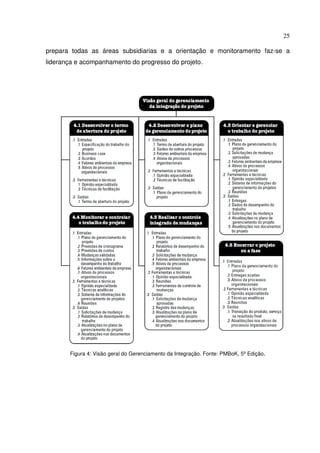 25
prepara todas as áreas subsidiarias e a orientação e monitoramento faz-se a
liderança e acompanhamento do progresso do projeto.
Figura 4: Visão geral do Gerenciamento da Integração. Fonte: PMBoK, 5º Edição.
 