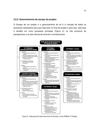 26
3.2.2. Gerenciamento do escopo do projeto:
O Escopo de um projeto e o gerenciamento de tal é a inclusão de todos os
processos necessários para que haja êxito no final do projeto e para isso, está área
é dividida em cinco processos principais (Figura 5), os três primeiros de
planejamento e os dois últimos de controle e monitoramento.
Figura 5: Visão geral do Gerenciamento do Escopo. Fonte PMBoK, 5º Edição.
 