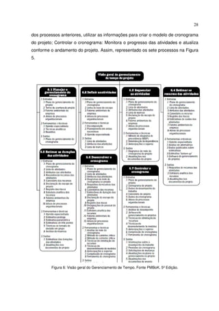 28
dos processos anteriores, utilizar as informações para criar o modelo de cronograma
do projeto; Controlar o cronograma: Monitora o progresso das atividades e atualiza
conforme o andamento do projeto. Assim, representado os sete processos na Figura
5.
Figura 6: Visão geral do Gerenciamento de Tempo. Fonte PMBoK, 5º Edição.
 