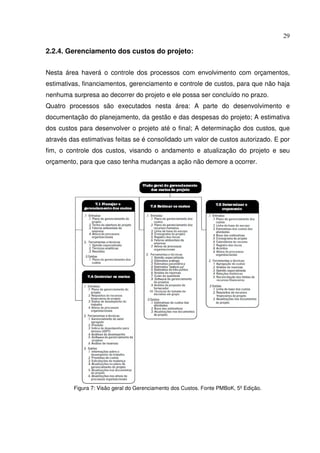 29
2.2.4. Gerenciamento dos custos do projeto:
Nesta área haverá o controle dos processos com envolvimento com orçamentos,
estimativas, financiamentos, gerenciamento e controle de custos, para que não haja
nenhuma surpresa ao decorrer do projeto e ele possa ser concluído no prazo.
Quatro processos são executados nesta área: A parte do desenvolvimento e
documentação do planejamento, da gestão e das despesas do projeto; A estimativa
dos custos para desenvolver o projeto até o final; A determinação dos custos, que
através das estimativas feitas se é consolidado um valor de custos autorizado. E por
fim, o controle dos custos, visando o andamento e atualização do projeto e seu
orçamento, para que caso tenha mudanças a ação não demore a ocorrer.
Figura 7: Visão geral do Gerenciamento dos Custos. Fonte PMBoK, 5º Edição.
 