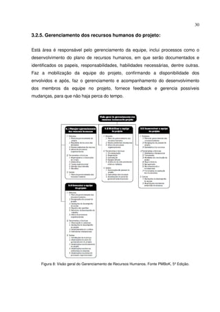 30
3.2.5. Gerenciamento dos recursos humanos do projeto:
Está área é responsável pelo gerenciamento da equipe, inclui processos como o
desenvolvimento do plano de recursos humanos, em que serão documentados e
identificados os papeis, responsabilidades, habilidades necessárias, dentre outras.
Faz a mobilização da equipe do projeto, confirmando a disponibilidade dos
envolvidos e após, faz o gerenciamento e acompanhamento do desenvolvimento
dos membros da equipe no projeto, fornece feedback e gerencia possíveis
mudanças, para que não haja perca do tempo.
Figura 8: Visão geral do Gerenciamento de Recursos Humanos. Fonte PMBoK, 5º Edição.
 