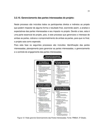 35
3.2.10. Gerenciamento das partes interessadas do projeto:
Neste processo são incluídos todos os participantes diretos e indiretos ao projeto
que podem impactar de alguma forma o resultado final, ocorrendo assim, a analise e
expectativas das partes interessadas e seu impacto no projeto. Devido a isso, esta é
uma parte essencial do projeto, pois, é este processo que gerenciara o interesse de
ambas as partes, cobrara o comprometimento de ambas as partes, para que no final,
o projeto saia como esperado.
Para esta fase os seguintes processos são incluídos: Identificação das partes
interessadas, planejamento para gerenciar as partes interessadas, o gerenciamento
e o controle do engajamento das partes interessadas.
Figura 12: Visão geral do Gerenciamento das Partes Interessadas. Fonte: PMBoK, 5º Edição.
 
