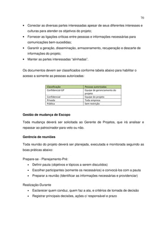 70
• Conectar as diversas partes interessadas apesar de seus diferentes interesses e
culturas para atender os objetivos do projeto;
• Fornecer as ligações críticas entre pessoas e informações necessárias para
comunicações bem-sucedidas;
• Garantir a geração, disseminação, armazenamento, recuperação e descarte de
informações do projeto;
• Manter as partes interessadas “alinhadas”.
Os documentos devem ser classificados conforme tabela abaixo para habilitar o
acesso a somente as pessoas autorizadas:
Classificação Pessoas autorizadas
Confidencial-GP Equipe de gerenciamento do
projeto
Confidencial Equipe do projeto
Privada Toda empresa
Pública Sem restrição
Gestão de mudança de Escopo
Toda mudança deverá ser solicitada ao Gerente de Projetos, que irá analisar e
repassar ao patrocinador para veto ou não.
Gerência de reuniões
Toda reunião do projeto deverá ser planejada, executada e monitorada seguindo as
boas práticas abaixo:
Prepare-se - Planejamento-Pré:
• Definir pauta (objetivos e tópicos a serem discutidos)
• Escolher participantes (somente os necessários) e convocá-los com a pauta
• Preparar a reunião (Identificar as informações necessárias e providenciar)
Realização-Durante
• Esclarecer quem conduz, quem faz a ata, e critérios de tomada de decisão
• Registrar principais decisões, ações c/ responsável e prazo
 