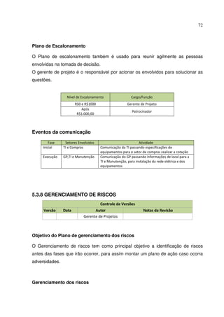 72
Plano de Escalonamento
O Plano de escalonamento também é usado para reunir agilmente as pessoas
envolvidas na tomada de decisão.
O gerente de projeto é o responsável por acionar os envolvidos para solucionar as
questões.
Nível de Escalonamento Cargo/Função
R$0 e R$1000 Gerente de Projeto
Após
R$1.000,00
Patrocinador
Eventos da comunicação
Fase Setores Envolvidos Atividade
Inicial TI e Compras Comunicação da TI passando especificações de
equipamentos para o setor de compras realizar a cotação
Execução GP,TI e Manutenção Comunicação do GP passando informações de local para a
TI e Manutenção, para instalação da rede elétrica e dos
equipamentos
5.3.8 GERENCIAMENTO DE RISCOS
Controle de Versões
Versão Data Autor Notas da Revisão
Gerente de Projetos
Objetivo do Plano de gerenciamento dos riscos
O Gerenciamento de riscos tem como principal objetivo a identificação de riscos
antes das fases que irão ocorrer, para assim montar um plano de ação caso ocorra
adversidades.
Gerenciamento dos riscos
 