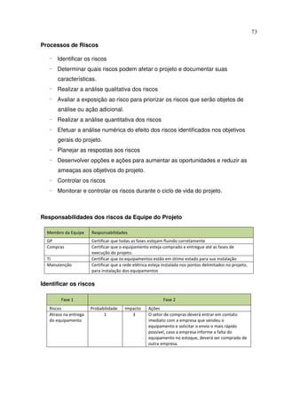 73
Processos de Riscos
- Identificar os riscos
- Determinar quais riscos podem afetar o projeto e documentar suas
características.
- Realizar a análise qualitativa dos riscos
- Avaliar a exposição ao risco para priorizar os riscos que serão objetos de
análise ou ação adicional.
- Realizar a análise quantitativa dos riscos
- Efetuar a análise numérica do efeito dos riscos identificados nos objetivos
gerais do projeto.
- Planejar as respostas aos riscos
- Desenvolver opções e ações para aumentar as oportunidades e reduzir as
ameaças aos objetivos do projeto.
- Controlar os riscos
- Monitorar e controlar os riscos durante o ciclo de vida do projeto.
Responsabilidades dos riscos da Equipe do Projeto
Membro da Equipe Responsabilidades
GP Certificar que todas as fases estejam fluindo corretamente
Compras Certificar que o equipamento esteja comprado e entregue até as fases de
execução do projeto.
TI Certificar que os equipamentos estão em ótimo estado para sua instalação
Manutenção Certificar que a rede elétrica esteja instalada nos pontos delimitados no projeto,
para instalação dos equipamentos
Identificar os riscos
Fase 1 Fase 2
Riscos Probabilidade Impacto Ações
Atraso na entrega
do equipamento
1 3 O setor de compras deverá entrar em contato
imediato com a empresa que vendeu o
equipamento e solicitar o envio o mais rápido
possível, caso a empresa informe a falta do
equipamento no estoque, deverá ser comprado de
outra empresa.
 