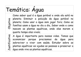 Temática: ÁguaObjetivo
Como saber qual é a água potável e onde ela está no
planeta; Diminuir a poluição da água potável no
planeta; Como usar a água sem jogar fora; Como as
famílias usam a água no dia a dia, Saber onde e como
nascem as plantas aquáticas, onde elas moram e
quanto tempo elas vivem;
Justificativa
A água é importante para nossas vidas. Temos que
economizar porque precisamos da água para
sobreviver e viver com saúde. Estudar sobre as
plantas aquáticas vai ajudas as pessoas a preservar a
água onde vive as plantas aquáticas.
 