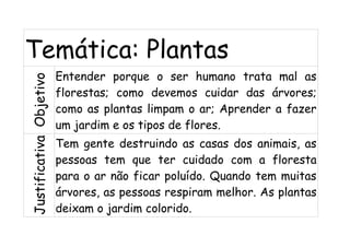 Temática: Plantas
Objetivo
Entender porque o ser humano trata mal as
florestas; como devemos cuidar das árvores;
como as plantas limpam o ar; Aprender a fazer
um jardim e os tipos de flores.
Justificativa
Tem gente destruindo as casas dos animais, as
pessoas tem que ter cuidado com a floresta
para o ar não ficar poluído. Quando tem muitas
árvores, as pessoas respiram melhor. As plantas
deixam o jardim colorido.
 