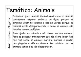 Temática: AnimaisObjetivo
Descobrir quais animais são noturnos; como os animais
conseguem respirar embaixo da água; porque os
pinguins vivem no inverno e não no verão; porque os
animais estão desaparecendo; e como os animais são
levados para o zoológico.
Justificativa
Para ajudar os animais e não fazer mal aos animais.
Para as pessoas entenderem que não é pra jogar lixo
nos rios senão os animais marinho morrem e cuidar
dos pinguins e não matá-los e ter cuidado com os
animais senão eles vão desaparecer.
 