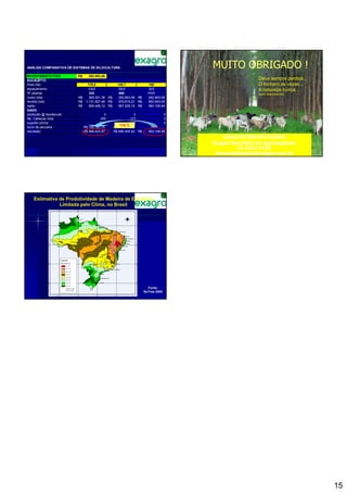 ANÁLISE COMPARATIVA DE SISTEMAS DE SILVICULTURA                                       MUITO OBRIGADO !
INVESTIMENTO FIXO        R$      292.893,06
EUCALIPTO                                                                                              Deus sempre perdoa...
Área (ha)                       175,8              149,7               100                             O homem às vezes...
espaçamento                     10x3               10x2                3x3                             A natureza nunca...
Nº plantas                       333                500               1111                             (autor desconhecido)
custo total              R$      305.501,36 R$      292.893,06 R$     292.893,06
receita total            R$    1.131.927,48 R$      979.919,21 R$     855.000,00
saldo                    R$      826.426,12 R$      687.026,15 R$     562.106,94
GADO
produção @ líquida/cab                     2                  2                   0
No. Cabeças total                        255                177                   0
suporte UA/ha                           0,71               0,62                   0
lucro da pecuária             R$ 160.197,75
                                                     176 %
                                                 R$ 119.379,27
resultado                     R$ 986.623,87      R$ 806.405,42 R$     562.106,94
                                                                                          Leonardo Siqueira Hudson
TIR                                   31,2%              28,0%                21%
VPL                           R$ 384.071,82      R$ 292.430,74      R$ 150.332,93     Exagro-
                                                                                      Exagro-Excelêcia em Agronegócios
                                                                                               31 9213 7125                    86

                                                                                       leonardohudson@exagro.com.br




      Estimativa de Produtividade de Madeira de Eucalipto
                 Limitada pelo Clima, no Brasil




                                                                      Fonte:
                                                                    NuTree 2004




                                                                                                                                    15
 
