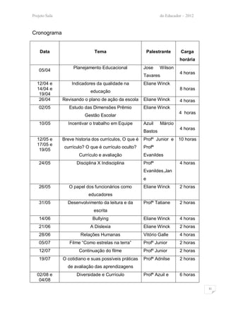 Projeto Sala                                                      do Educador – 2012



Cronograma


    Data                       Tema                         Palestrante      Carga
                                                                            horária
                    Planejamento Educacional            Jose      Wilson
   05/04
                                                                            4 horas
                                                        Tavares
  12/04 e          Indicadores da qualidade na          Eliane Winck
  14/04 e                                                                   8 horas
                             educação
   19/04
   26/04       Revisando o plano de ação da escola      Eliane Winck        4 horas
   02/05          Estudo das Dimensões Prêmio           Eliane Winck
                                                                            4 horas
                          Gestão Escolar
   10/05         Incentivar o trabalho em Equipe        Azuil     Márcio
                                                                            4 horas
                                                        Bastos
  12/05 e      Breve historia dos currículos, O que é   Profº Junior e     10 horas
  17/05 e
                currículo? O que é currículo oculto?    Profª
   19/05
                       Currículo e avaliação            Evanildes
   24/05              Disciplina X Indisciplina         Profª               4 horas
                                                        Evanildes,Jan
                                                        e
   26/05          O papel dos funcionários como         Eliane Winck        2 horas
                            educadores
   31/05         Desenvolvimento da leitura e da        Profª Tatiane       2 horas
                               escrita
   14/06                      Bullying                  Eliane Winck        4 horas
   21/06                     A Dislexia                 Eliane Winck        2 horas
   28/06                Relações Humanas                Vitório Galle       4 horas
   05/07          Filme “Como estrelas na terra”        Profº Junior        2 horas
   12/07               Continuação do filme             Profº Junior        2 horas
   19/07       O cotidiano e suas possíveis práticas    Profª Adnilse       2 horas
                 de avaliação das aprendizagens
  02/08 e             Diversidade e Currículo           Profª Azuil e       6 horas
   04/08
                                                                                       11
 