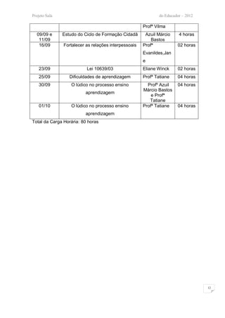 Projeto Sala                                                  do Educador – 2012

                                                      Profª Vilma
  09/09 e      Estudo do Ciclo de Formação Cidadã      Azuil Márcio     4 horas
   11/09                                                  Bastos
   16/09       Fortalecer as relações interpessoais   Profª            02 horas
                                                      Evanildes,Jan
                                                      e
   23/09                  Lei 10639/03                Eliane Winck     02 horas
   25/09          Dificuldades de aprendizagem        Profª Tatiane    04 horas
   30/09           O lúdico no processo ensino          Profº Azuil    04 horas
                                                      Márcio Bastos
                         aprendizagem
                                                          e Profª
                                                         Tatiane
   01/10           O lúdico no processo ensino        Profª Tatiane    04 horas
                         aprendizagem
Total da Carga Horária: 80 horas




                                                                                   12
 