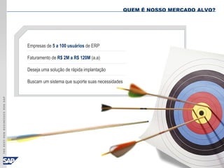 © SAP AG 2003, SAP Business One - Affordable Power for Small & Midsize Businesses / 4
QUEM É NOSSO MERCADO ALVO?
Empresas de 5 a 100 usuários de ERP
Faturamento de R$ 2M a R$ 120M (a.a)
Deseja uma solução de rápida implantação
Buscam um sistema que suporte suas necessidades
 