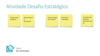 Atividade Desafio Estratégico
DURAÇÃO:
15 minutos
Transportes
públicos
Alimentaçã
o
Saudável
Adoção de
animais
abandonad
os
Morar longe
da familia
Estudar e
trabalhar
 