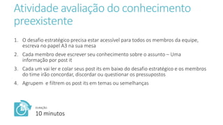 Atividade avaliação do conhecimento
preexistente
1. O desafio estratégico precisa estar acessível para todos os membros da equipe,
escreva no papel A3 na sua mesa
2. Cada membro deve escrever seu conhecimento sobre o assunto – Uma
informação por post it
3. Cada um vai ler e colar seus post its em baixo do desafio estratégico e os membros
do time irão concordar, discordar ou questionar os pressupostos
4. Agrupem e filtrem os post its em temas ou semelhanças
DURAÇÃO:
10 minutos
 