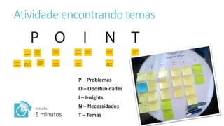 Atividade encontrando temas
P – Problemas
O – Oportunidades
I – Insights
N – Necessidades
T – Temas
DURAÇÃO:
5 minutos
 