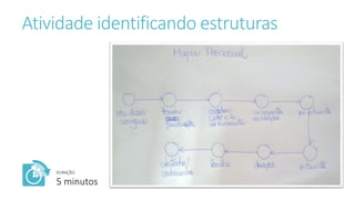 Atividade identificando estruturas
DURAÇÃO:
5 minutos
 