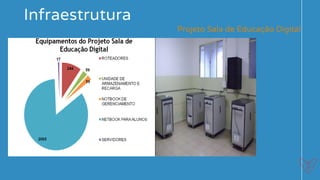 Infraestrutura
Projeto Sala de Educação Digital
 