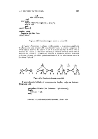 4.3. ÁRVORES DE PESQUISA                                                   123




             Programa 4.13: Procedimento para inserir na árvore SBB


    A Figura 4.7 mostra o resultado obtido quando se insere uma seqüência
de chaves em uma árvore SBB inicialmente vazia: a árvore à esquerda é
obtida após a inserção das chaves 7, 10, 5; a árvore do meio é obtida após a
inserção das chaves 2, 4 na árvore anterior; a árvore à direita é obtida após a
inserção das chaves 9, 3, 6 na árvore anterior. A árvore de pesquisa mostrada
na Figura 4.5 pode ser obtida quando as chaves 1, 8 são inseridas na árvore à
direita na Figura 4.7.




           Programa 4.14: Procedimento para inicializar a árvore SBB
 