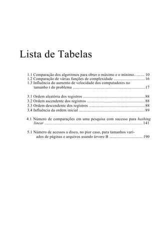 Lista de Tabelas
 1.1 Comparação dos algoritmos para obter o máximo e o mínimo.......... 10
 1.2 Comparação de várias funções de complexidade ................................ 16
 1.3 Influência do aumento de velocidade dos computadores no
     tamanho t do problema ..........................................................................17

 3.1 Ordem aleatória dos registros ............................................................... 88
 3.2 Ordem ascendente dos registros ........................................................... 88
 3.3 Ordem descendente dos registros ......................................................... 88
 3.4 Influência da ordem inicial ................................................................... 89

 4.1 Número de comparações em uma pesquisa com sucesso para hashing
     linear .................................................................................................... 141

 5.1 Número de acessos a disco, no pior caso, para tamanhos vari-
      ados de páginas e arquivos usando árvore B .................................. 190
 