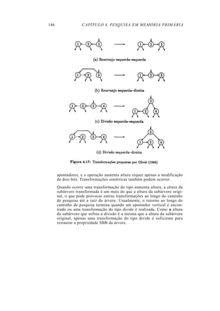 146                CAPÍTULO 4. PESQUISA EM MEMÓRIA PRIMÁRIA




      apontadores, e a operação aumenta altura requer apenas a modificação
      de dois bits. Transformações simétricas também podem ocorrer.
      Quando ocorre uma transformação do tipo aumenta altura, a altura da
      subárvore transformada é um mais do que a altura da subárvore origi-
      nal, o que pode provocar outras transformações ao longo do caminho
      de pesquisa até a raiz da árvore. Usualmente, o retorno ao longo do
      caminho de pesquisa termina quando um apontador vertical é encon-
      trado ou uma transformação do tipo divide é realizada. Como a altura
      da subárvore que sofreu a divisão é a mesma que a altura da subárvore
      original, apenas uma transformação do tipo divide é suficiente para
      restaurar a propriedade SBB da árvore.
 
