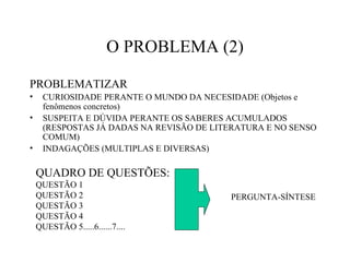 O PROBLEMA (2)‏ PROBLEMATIZAR CURIOSIDADE PERANTE O MUNDO DA NECESIDADE (Objetos e fenômenos concretos)‏ SUSPEITA E DÚVIDA PERANTE OS SABERES ACUMULADOS (RESPOSTAS JÁ DADAS NA REVISÃO DE LITERATURA E NO SENSO COMUM)  INDAGAÇÕES (MULTIPLAS E DIVERSAS)‏ QUADRO DE QUESTÕES: QUESTÃO 1 QUESTÃO 2 QUESTÃO 3 QUESTÃO 4 QUESTÃO 5.....6......7.... PERGUNTA-SÍNTESE 