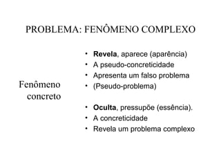 PROBLEMA: FENÔMENO COMPLEXO Fenômeno concreto Revela , aparece (aparência)‏ A pseudo-concreticidade Apresenta um falso problema (Pseudo-problema)‏ Oculta , pressupõe (essência). A concreticidade Revela um problema complexo 