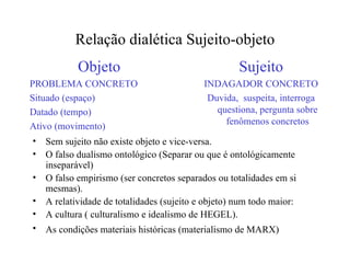 Relação dialética Sujeito-objeto Objeto PROBLEMA CONCRETO Situado (espaço)‏ Datado (tempo)‏ Ativo (movimento)  Sujeito INDAGADOR CONCRETO Duvida,  suspeita, interroga questiona, pergunta sobre fenômenos concretos Sem sujeito não existe objeto e vice-versa. O falso dualismo ontológico (Separar ou que é ontológicamente inseparável)‏ O falso empirismo (ser concretos separados ou totalidades em si mesmas).  A relatividade de totalidades (sujeito e objeto) num todo maior: A cultura ( culturalismo e idealismo de HEGEL).  As condições materiais históricas (materialismo de MARX)   