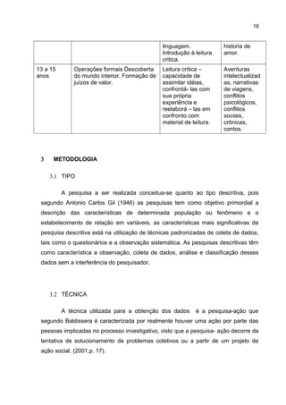 16
linguagem.
Introdução à leitura
critica.
historia de
amor.
13 a 15
anos
Operações formais Descoberta
do mundo interior. Formação de
juízos de valor.
Leitura critica –
capacidade de
assimilar idéias,
confrontá- las com
sua própria
experiência e
reelaborá – las em
confronto com
material de leitura.
Aventuras
intelectualizad
as, narrativas
de viagens,
conflitos
psicológicos,
conflitos
sociais,
crônicas,
contos.
3 METODOLOGIA
3.1 TIPO
A pesquisa a ser realizada conceitua-se quanto ao tipo descritiva, pois
segundo Antonio Carlos Gil (1946) as pesquisas tem como objetivo primordial a
descrição das características de determinada população ou fenômeno e o
estabelecimento de relação em variáveis, as características mais significativas da
pesquisa descritiva está na utilização de técnicas padronizadas de coleta de dados,
tais como o questionários e a observação sistemática. As pesquisas descritivas têm
como característica a observação, coleta de dados, análise e classificação desses
dados sem a interferência do pesquisador.
3.2 TÉCNICA
A técnica utilizada para a obtenção dos dados é a pesquisa-ação que
segundo Baldissera é caracterizada por realmente houver uma ação por parte das
pessoas implicadas no processo investigativo, visto que a pesquisa- ação decorre da
tentativa de solucionamento de problemas coletivos ou a partir de um projeto de
ação social. (2001,p. 17).
 