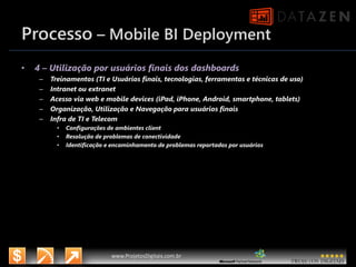 11/6/2015 17
www.microsoft.com.br/descubra
www.ProjetosDigitais.com.br
Processo – Mobile BI Deployment
• 4 – Utilização por usuários finais dos dashboards
– Treinamentos (TI e Usuários finais, tecnologias, ferramentas e técnicas de uso)
– Intranet ou extranet
– Acesso via web e mobile devices (iPad, iPhone, Android, smartphone, tablets)
– Organização, Utilização e Navegação para usuários finais
– Infra de TI e Telecom
• Configurações de ambientes client
• Resolução de problemas de conectividade
• Identificação e encaminhamento de problemas reportados por usuários
 