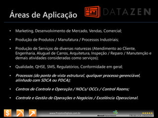 11/6/2015 7
www.microsoft.com.br/descubra
www.ProjetosDigitais.com.br
Áreas de Aplicação
• Marketing, Desenvolvimento de Mercado, Vendas, Comercial;
• Produção de Produtos / Manufatura / Processos Industriais;
• Produção de Serviços de diversas naturezas (Atendimento ao Cliente,
Engenharia, Aluguel de Carros, Arquitetura, Inspeção / Reparo / Manutenção e
demais atividades consideradas como serviços);
• Qualidade, QHSE, SMS, Regulatórios, Conformidade em geral;
• Processos (do ponto de vista estrutural, qualquer processo gerenciável,
alinhado com SDCA ou PDCA);
• Centros de Controle e Operação / NOCs/ OCCs / Control Rooms;
• Controle e Gestão de Operações e Negócios / Excelência Operacional.
 